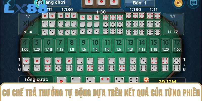 Cơ chế trả thưởng tự động dựa trên kết quả của từng phiên Cơ chế trả thưởng tự động dựa trên kết quả của từng phiên